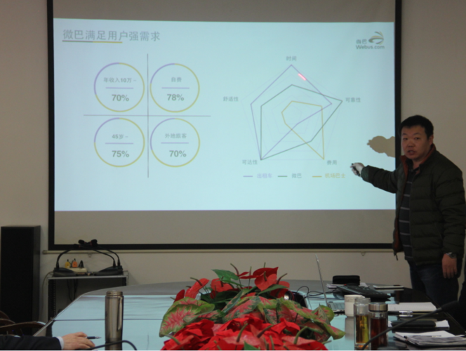 北京微感科技创始人:成政,到万里公司开展合作洽谈